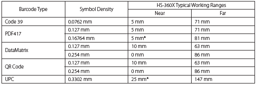 HS-360X Series Specifications 3 