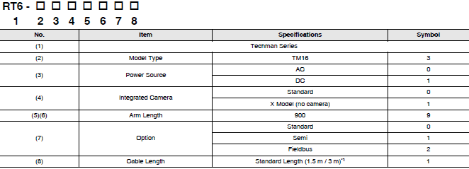 TM Series Lineup 13 