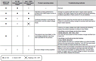 S8VK-WA Specifications 20 