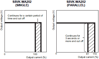 S8VK-WA Specifications 12 