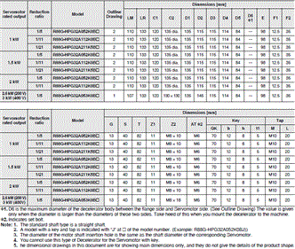 R88M-1A[] / R88D-1SAN[]-ECT Dimensions 34 