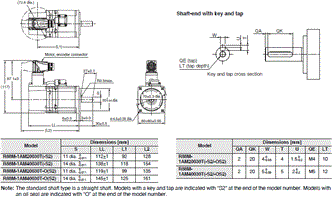 R88M-1A[] / R88D-1SAN[]-ECT Dimensions 6 