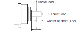 R88M-1A[] / R88D-1SAN[]-ECT Specifications 59 