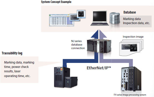 MX-Z2000H-V1 Series Features 15 