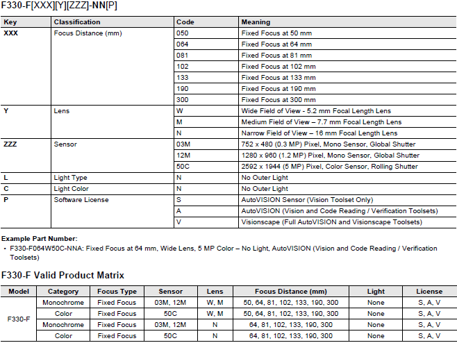 MicroHAWK F430-F / F420-F / F330-F / F320-F Lineup 34 