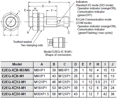 E2EQ NEXT Dimensions 12 