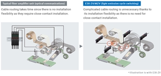 E3X-ZV / MZV Features 18 