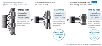 E3X-ZV / MZV Features 26 