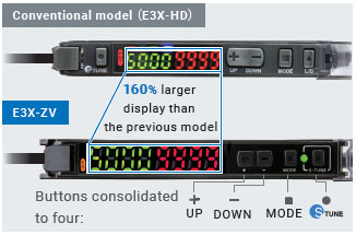 E3X-ZV / MZV Features 7 