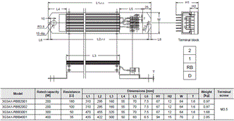 3G3MX2-V2 Dimensions 19 