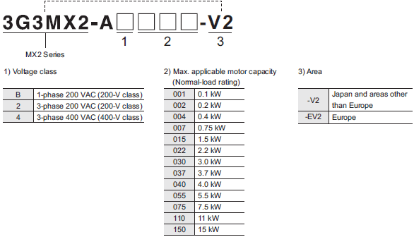 3G3MX2-V2 Lineup 1 