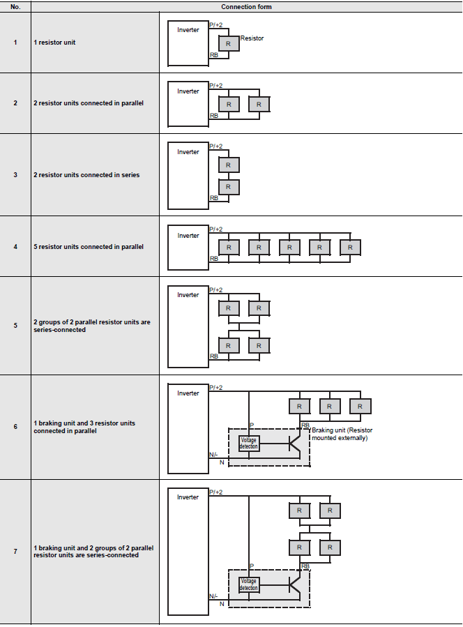 3G3MX2-V2 Lineup 10 