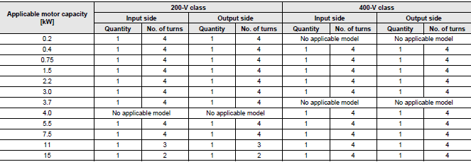 3G3MX2-V2 Specifications 38 