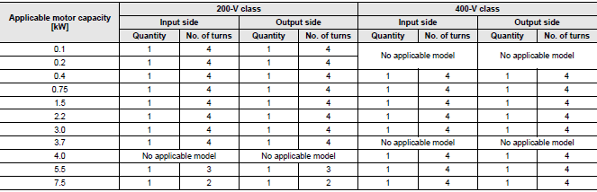 3G3MX2-V2 Specifications 39 