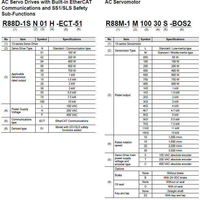 R88D-1SN[]-ECT-51 Lineup 1 