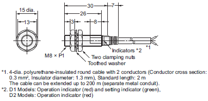 E2E Dimensions 5 