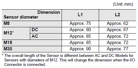 E2E Dimensions 52 