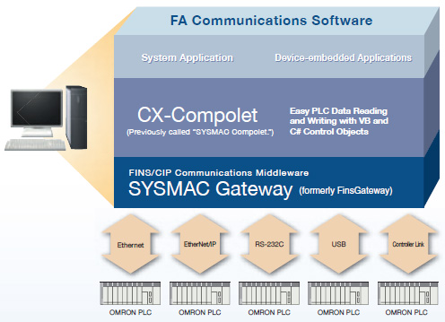 WS02-SGWC1 / CPLC1 Features 3 