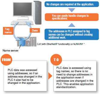 WS02-SGWC1 / CPLC1 Features 10 