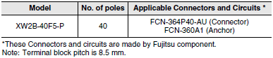 XW2B (Standard-type) Dimensions 14 