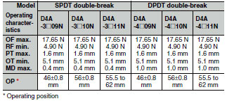 D4A-[]N Dimensions 30 D4A-[]N_Dim3