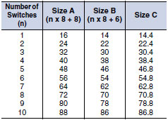 A7BS / A7BL Dimensions 3 