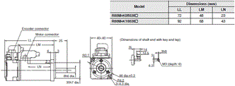 R88M-K, R88D-KN[]-ECT Dimensions 20 