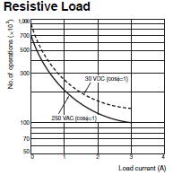 H7CC-R Specifications 5 