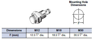 E2EH Dimensions 2 E2EH_Connector Models _Dim