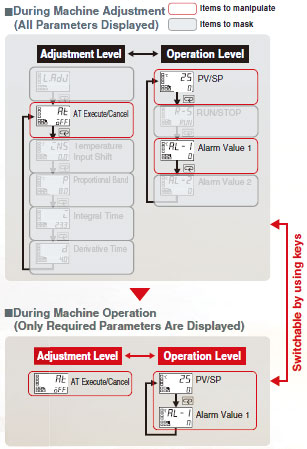 E5AC-T Features 12 