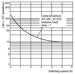 E5AN-H, E5EN-H Specifications 18 