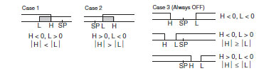 E5AN, E5EN Specifications 10 