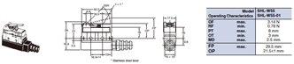 SHL Dimensions 6 