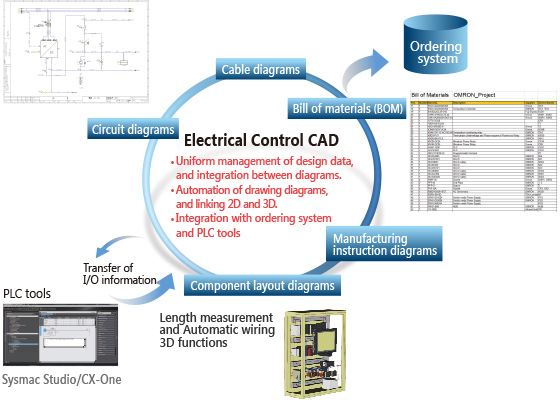 Cad Rendaring Electronics What is Electrical Control CAD | OMRON Industrial Automation Singapore